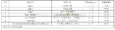 《表1 索马里乳香原料基本情况》