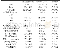 《表1 患者一般情况和手术资料》