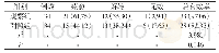 《表1 两组患者临床疗效对比[n (%) ]》