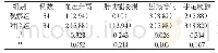 《表2 两组患者的不良反应情况比照[n (%) ]》