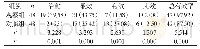 《表1 两组患者临床疗效比照[n (%) ]》