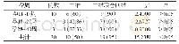 《表1 对比两种检查方法不同孕周孕妇胎儿畸形检出情况[n (%) ]》