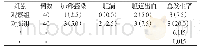 《表1 两组患者并发症情况比较[n (%) ]》