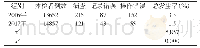 《表1 不同年份体检科护理不良事件发生情况[n (%) ]》