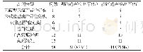 《表1 两组患者异位妊娠疾病检出率对比[n (%) ]》