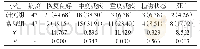 《表1 对比两组恢复情况[n (%) ]》