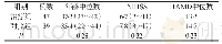 《表1 两组病例一般资料比较[n (%) ]》