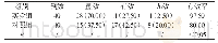 《表1 两组患者临床效果比较[n (%) ]》