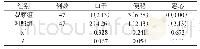 《表2 两组患者药物不良反应情况对比[n (%) ]》