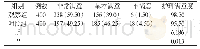 《表3 比较两组患者对护理工作的满意度情况[n (%) ]》