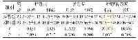 《表1 心理状态、护理满意度评估[n, ±s]》