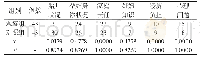 《表1 受试者产前护理需求情况[n (%) ]》