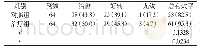 《表1 对比两组患者的临床治疗总有效率[n (%) ]》