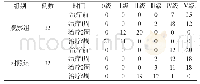 《表1 两组患者偏瘫侧上肢肌肉痉挛状态比较[n (%) ]》