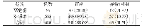 表1 两组DDST筛查结果比较[n (%) ]