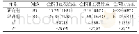 《表2 两组产妇裂伤率及会阴侧切率对比[n (%) ]》