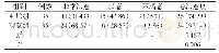 《表2 比较两组护理满意度[n (%) ]》