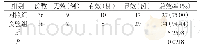 《表2 两组患者的治疗效果比较[n (%) ]》