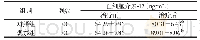 《表1 治疗前后两组患儿白细胞介素-12水平比较[n, ±s]》