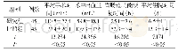 《表1 两组患者手术情况对比[n, ±s]》