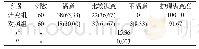 《表2 两组患者护理满意度比较[n (%) ]》