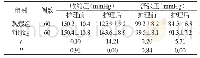 《表1 两组治疗前后血压控制情况比较[n, ±s]》