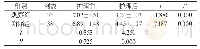 《表1 2组患者疼痛评分比较[n, ±s]》