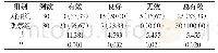 《表1 两组患儿治疗效果对比[n (%) ]》