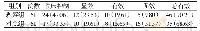 《表1 两组治疗效果对比[n (%) ]》