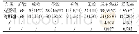 《表1 两组临床指标对比[n (%) ]》