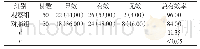 表1 两组患者治疗总有效率的比较[n（%）]