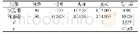 《表2 两组患者不良反应发生率的比较[n（%）]》