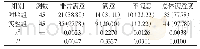 表1 两组患者治疗后总体满意度对比[n（%）]