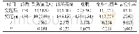 《表2 两组药物副作用比较[n（%）]》