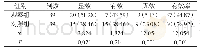 《表1 两组整体治疗效果对比[n（%）]》