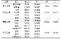 《表2 不同人口学变量重新犯罪风险的对比》