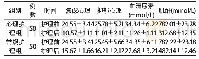 《表1 护理前后汉密尔顿抑郁心理状态、汉密尔顿抑郁心理和肾功能分析[n, ±s]》