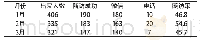 《表2 改善后随访率[n（%）]》