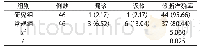 《表2 两组良性肿瘤患者诊断结果比较[n（%）]》