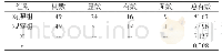 《表1 评价两组治疗效果[n(%)]》