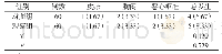 表2 两组不良反应发生情况对比[n(%)]