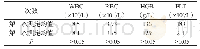 表2 末梢血重复性测定结果