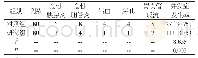 表1 并发症发生率比较[n(%)]