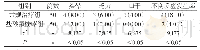 表2 两组不良反应发生率分析[n(%)]