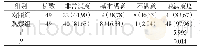 《表1 两组护理总满意度对比[n(%)]》