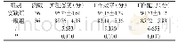 《表2 比较两组护理质量[n,±s]》