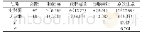 表1 两组患者并发症发生率[n(%)]