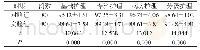 《表1 两组患者护理质量组间对比表[n,±s]》