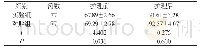 《表1 两组慢性哮喘患儿气道功能评分对比[n,±s]》