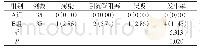 《表1 并发症情况对比分析表[n(%)]》
